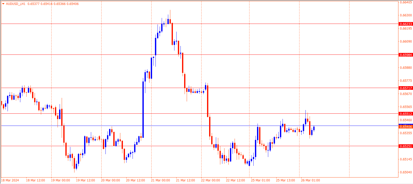 AUDUSD